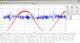 Milgram Experiment's Avatar