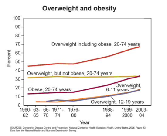 Name:  obesity.gif
Views: 783
Size:  23.1 KB
