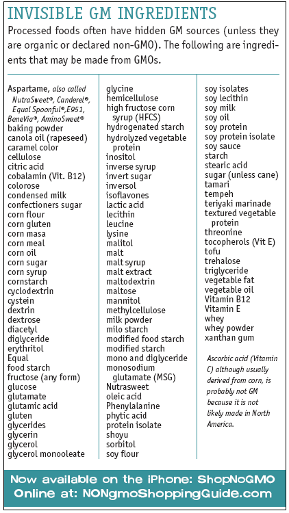 Name:  GMO.png
Views: 794
Size:  71.8 KB