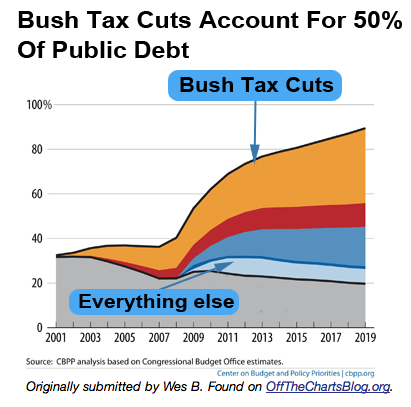 Name:  new tax cuts graph.png
Views: 726
Size:  71.2 KB