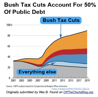 Name:  new tax cuts graph.png
Views: 775
Size:  71.2 KB