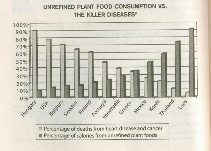 Name:  fuhrman chart 1.jpg
Views: 6468
Size:  57.8 KB