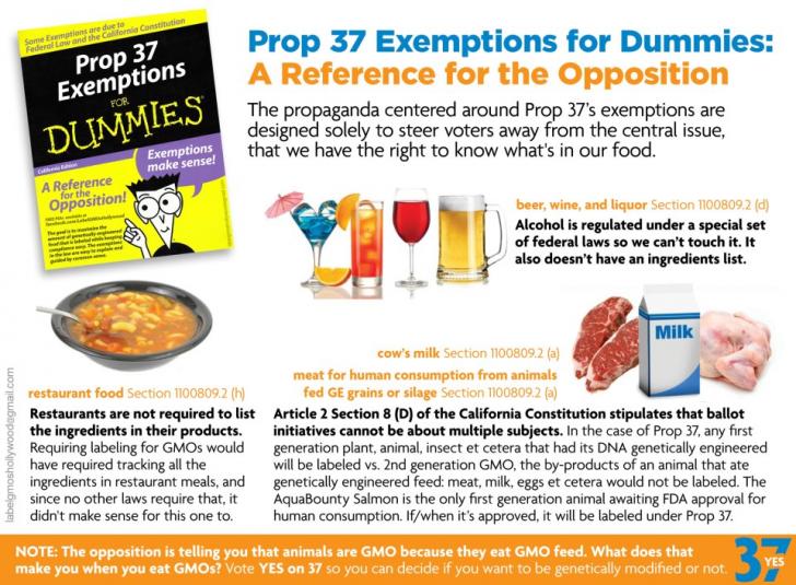 Name:  Prop37Exemptions-Infographic.jpg
Views: 945
Size:  91.0 KB