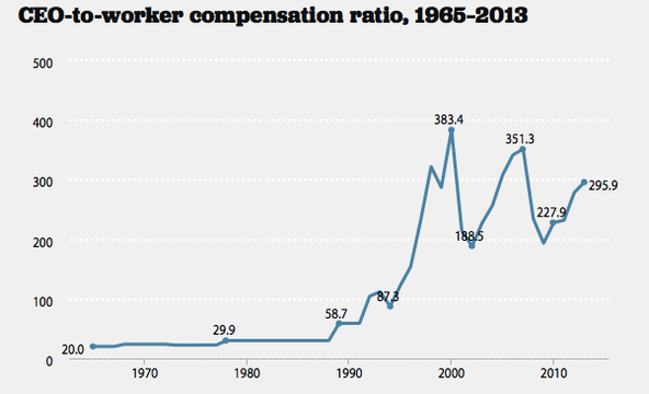 Name:  CEO_to_worker_compensation.jpg
Views: 853
Size:  93.3 KB