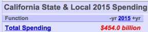 Name:  ca spending 15.png
Views: 1274
Size:  18.3 KB