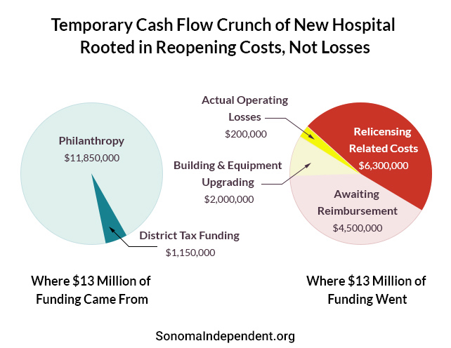 Name:  Pie Charts Revised Final Cost of  Reopening Feb 12.jpg
Views: 1115
Size:  137.4 KB