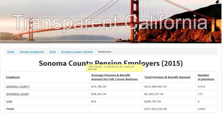 Name:  Average 30 yr full-career benefit.jpg
Views: 4066
Size:  41.6 KB