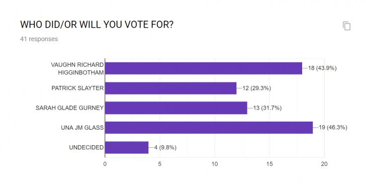 Name:  Who did you vote for.jpg
Views: 978
Size:  22.1 KB