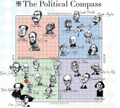 Name:  The Political Compass.png
Views: 1096
Size:  267.1 KB