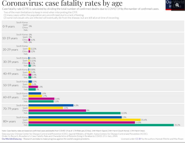 Name:  Coronavirus fatality rate.jpg
Views: 915
Size:  46.3 KB