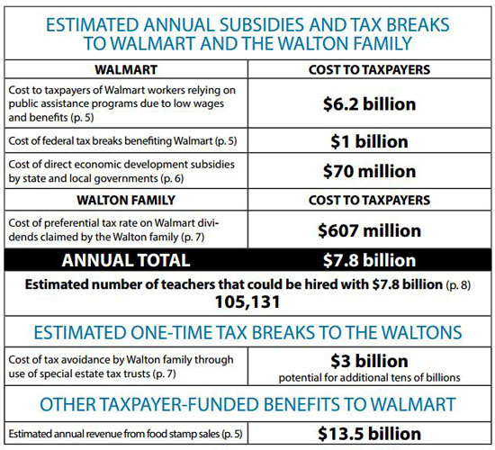 Name:  walmart_welfare.jpg
Views: 830
Size:  135.6 KB