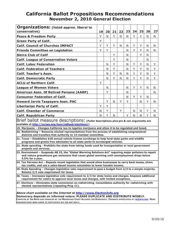 Name:  2010Propositions.jpg
Views: 777
Size:  241.3 KB